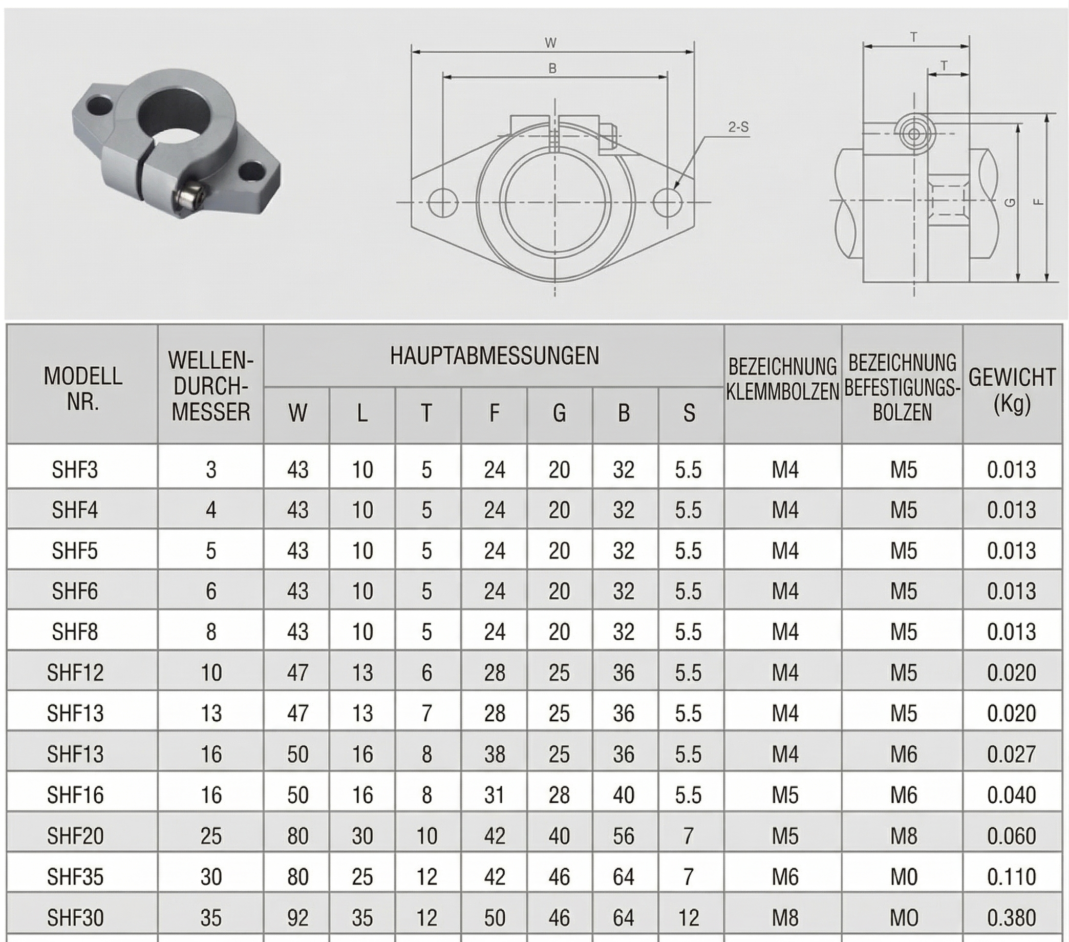 flansch wellenhalter shf 8 10 12 16 20 25 mm linearlager linearführung welle flansch wellenhalter shf 8 10 12 16 20 25 mm linearlager linearführung welle